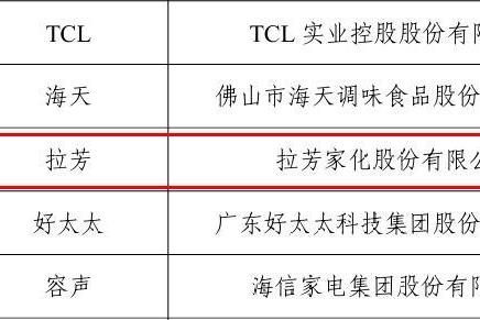 工信部正式公示！拉芳获评2025中国消费名品，彰显日化洗发行业领军实力！ 