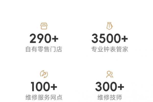 数据见证实力，服务诠释初心——盛时钟表维修2025年度交出满意答卷 