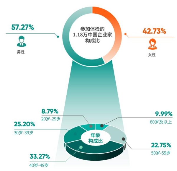 爱康集团发布《2025版中国企业家健康绿皮书》，张黎刚提醒健康的重要性 
