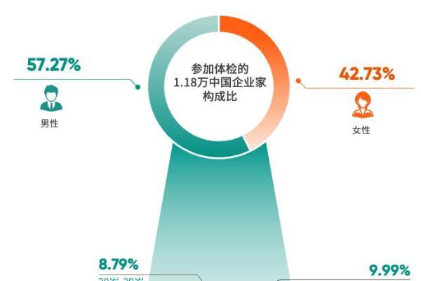 爱康集团发布《2025版中国企业家健康绿皮书》，张黎刚提醒健康的重要性 