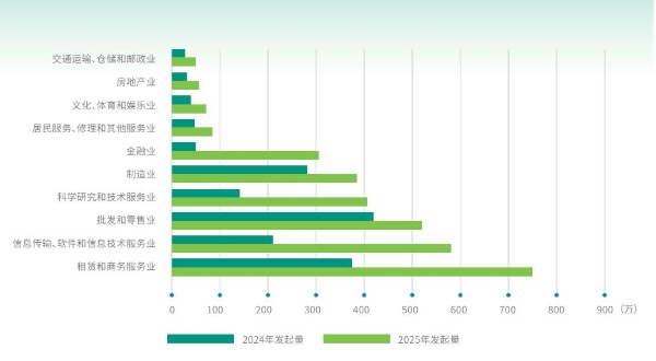 签约即减碳！法大大发布《2025签约减碳与低碳办公白皮书》解锁“双碳”最佳实践 