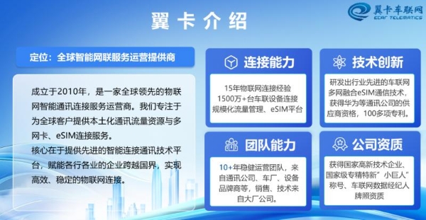 俄罗斯流量合作落地：翼卡携手杰峰、宏视、技威、九安、乔安等安防客户 