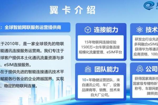 俄罗斯流量合作落地：翼卡携手杰峰、宏视、技威、九安、乔安等安防客户 