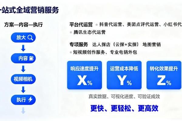 2025年婚礼堂宴会酒店获客代运营公司权威榜单 