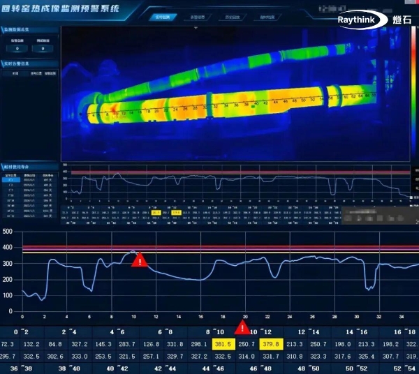 Raythink燧石热像仪赋能水泥回转窑设备安全与能效双提升！ 