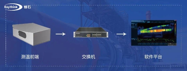Raythink燧石热像仪赋能水泥回转窑设备安全与能效双提升！ 