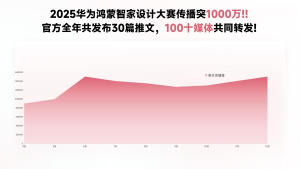 2025华为鸿蒙智家设计大赛，以澎湃设计力，驱动智家未来！ 