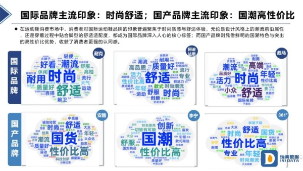 玩美数据2025户外运动品消费白皮书：万亿市场中的用户行为与品牌机遇 