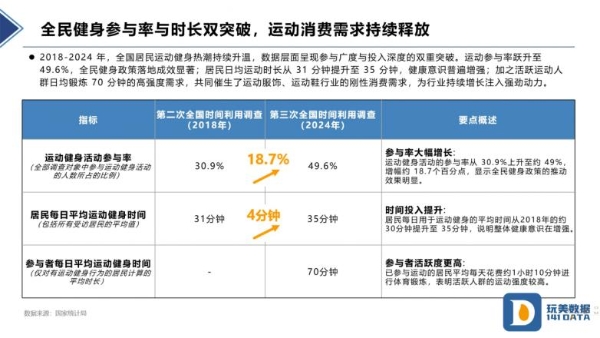 玩美数据2025户外运动品消费白皮书：万亿市场中的用户行为与品牌机遇 