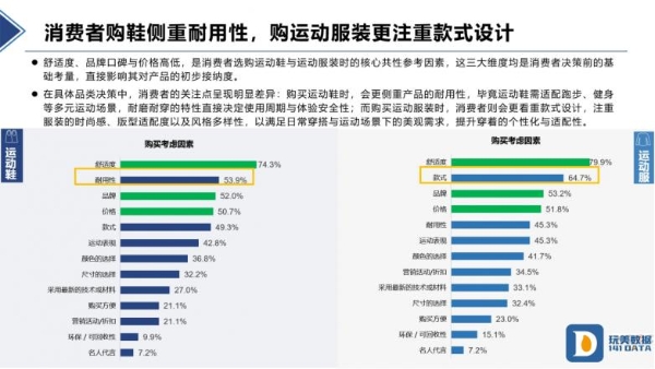 玩美数据2025户外运动品消费白皮书：万亿市场中的用户行为与品牌机遇 