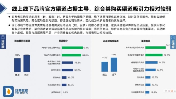 玩美数据2025户外运动品消费白皮书：万亿市场中的用户行为与品牌机遇 