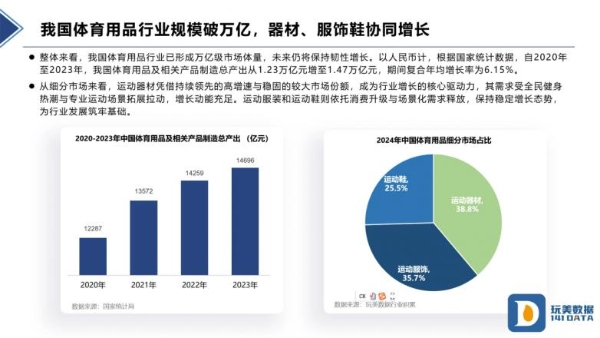 玩美数据2025户外运动品消费白皮书：万亿市场中的用户行为与品牌机遇 