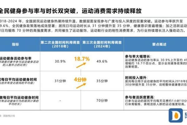 玩美数据2025户外运动品消费白皮书：万亿市场中的用户行为与品牌机遇 