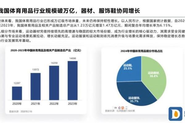 玩美数据2025户外运动品消费白皮书：万亿市场中的用户行为与品牌机遇 
