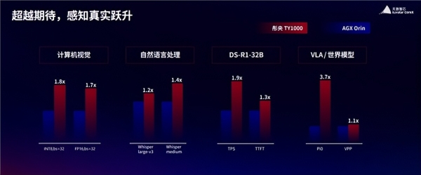 定义高质量算力新范式！天数智芯重磅发布四代架构路线图与“彤央”边端产品，用硬核技术和商业增长重构产业生态 