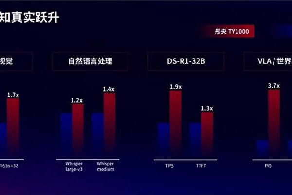 定义高质量算力新范式！天数智芯重磅发布四代架构路线图与“彤央”边端产品，用硬核技术和商业增长重构产业生态 