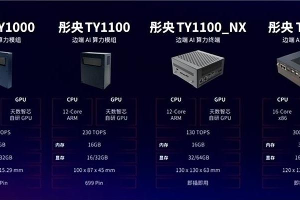 定义高质量算力新范式！天数智芯重磅发布四代架构路线图与“彤央”边端产品，用硬核技术和商业增长重构产业生态 