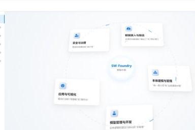 三维天地发布AI应用的核心平台本体系统(SW-Foundry)，建设中国版palantir的智能决策系统 