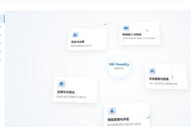 三维天地发布AI应用的核心平台本体系统(SW-Foundry)，建设中国版palantir的智能决策系统 