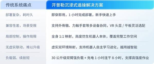 开普勒全球首例 "人机协作" 高空焊接作业震撼亮相！ 