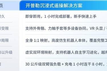 开普勒全球首例 "人机协作" 高空焊接作业震撼亮相！ 