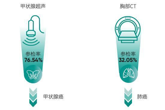 AI赋能，早筛革新——爱康国宾张黎刚解析《2025版上海市体检人群抽样健康报告》 