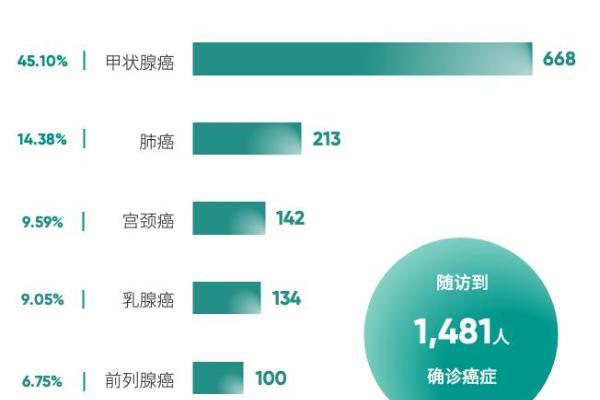 AI赋能，早筛革新——爱康国宾张黎刚解析《2025版上海市体检人群抽样健康报告》 