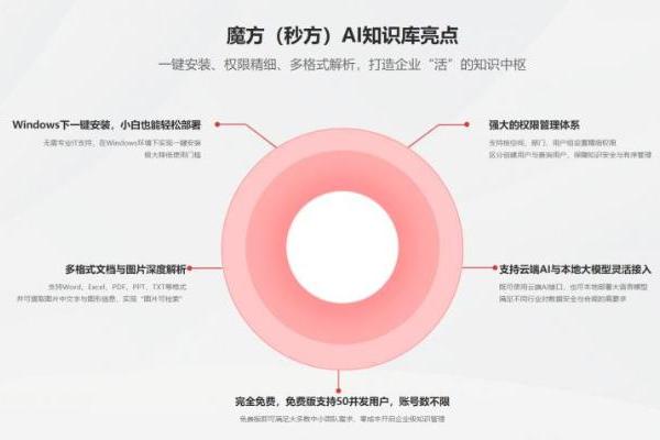 魔方企业级AI知识库对比豆包Deepseek等通用AI的优势 