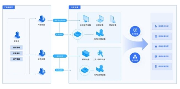 向日葵赋能大批量设备管理，IT运维管理痛点如何解？ 