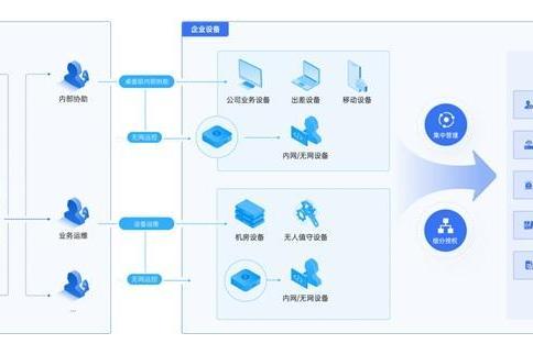 向日葵赋能大批量设备管理，IT运维管理痛点如何解？ 