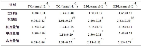 尿酸下降48.47%、血糖下降28.33%......科学验证振东五和清清酒四大健康守护力! 