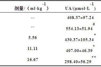 尿酸下降48.47%、血糖下降28.33%......科学验证振东五和清清酒四大健康守护力! 