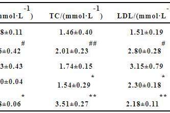 尿酸下降48.47%、血糖下降28.33%......科学验证振东五和清清酒四大健康守护力! 