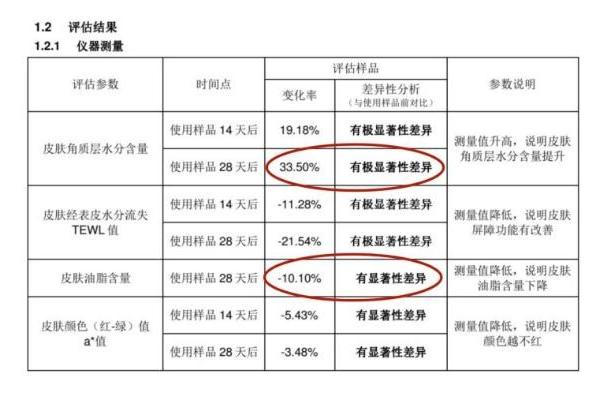 冬日美白好物 | hfp美白奶霜打造净白光泽感 