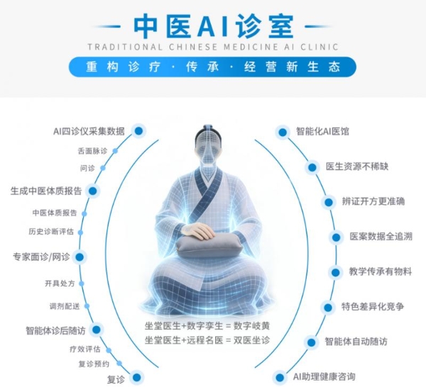 专访小步云管家：我们如何用AI重塑中医诊所的“智慧内核” 