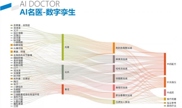 专访小步云管家：我们如何用AI重塑中医诊所的“智慧内核” 