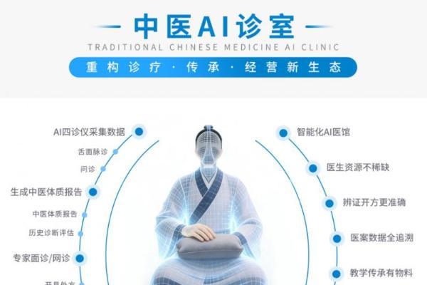 专访小步云管家：我们如何用AI重塑中医诊所的“智慧内核” 