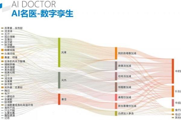 专访小步云管家：我们如何用AI重塑中医诊所的“智慧内核” 