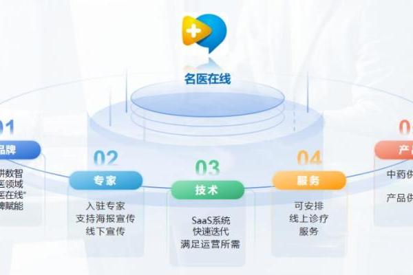 专访小步云管家：我们如何用AI重塑中医诊所的“智慧内核” 