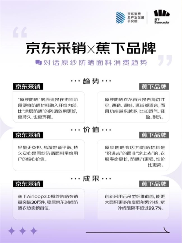 京东联合五大服饰品牌发布2025超级面料消费观察 