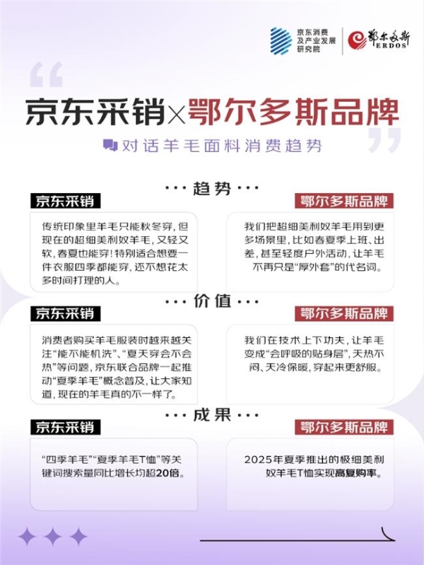 京东联合五大服饰品牌发布2025超级面料消费观察 
