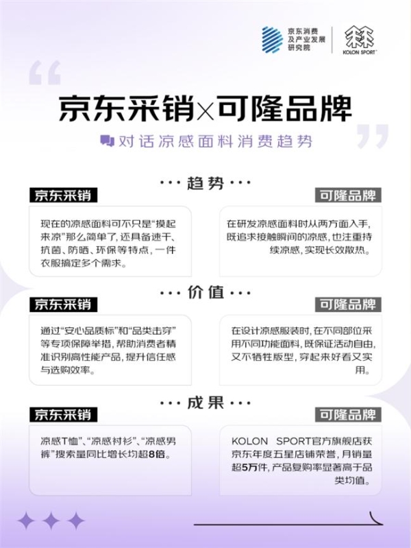 京东联合五大服饰品牌发布2025超级面料消费观察 