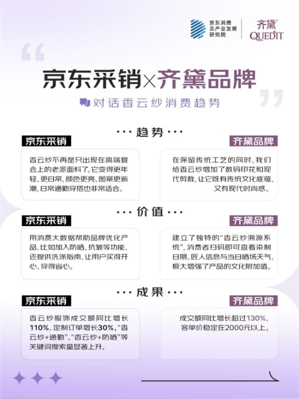 京东联合五大服饰品牌发布2025超级面料消费观察 