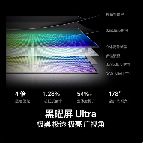 高端电视选RGB-Mini LED还是OLED？看这一篇就懂了 