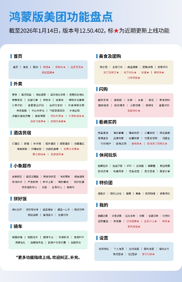 鸿蒙版美团更“懂”你：小艺建议智能位置推荐，碰一碰轻松分享