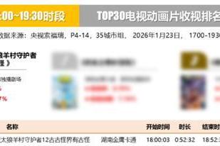 《羊村守护者12》开播点燃寒假档，羊狼冒险拉开全新篇章 