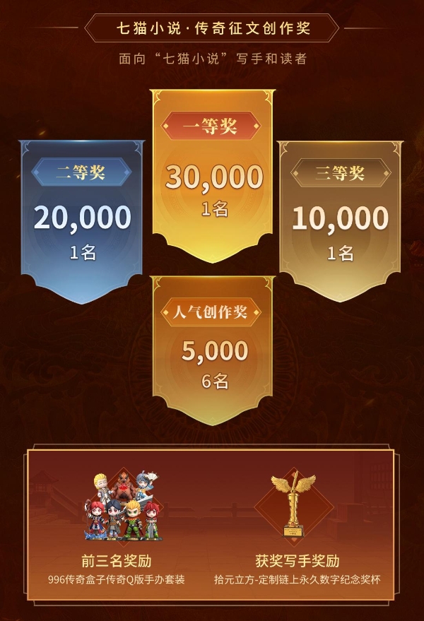 老铁别光砍！提笔创作赢万元大奖！996传奇盒子小说征文大赛启动 