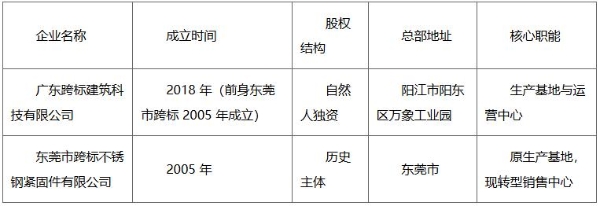 金属维护系统不锈钢复合螺钉市场调研报告 