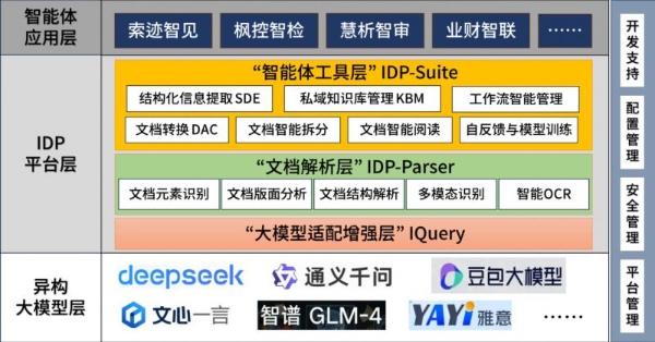 破解80%数据沉默困局，福昕IDP重塑医药行业智能工作流 