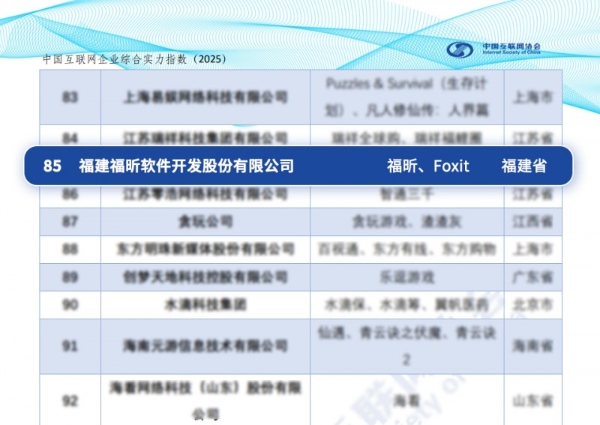 福昕软件获评“2025中国互联网综合实力前百家企业” 